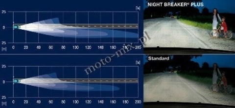 Zestaw żarówek H1 55W OSRAM COOL BLUE INTENSE 5000K- 2szt.
